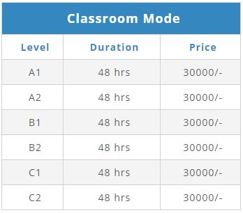 Bengali Language Course Fees Classroom Mode